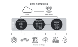 Learning Management System