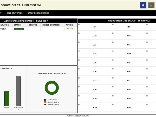 Line Production Calling System