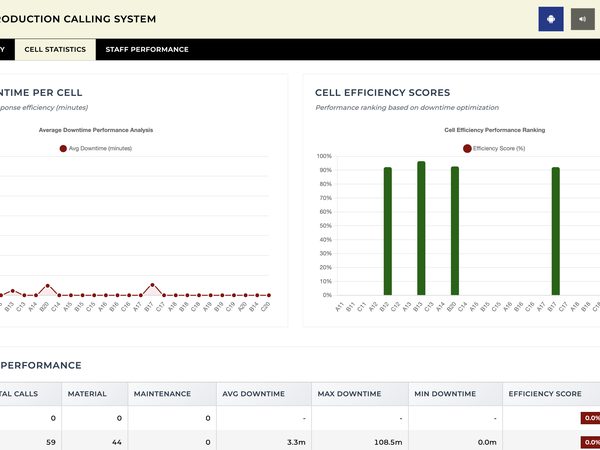 Line Production Calling System