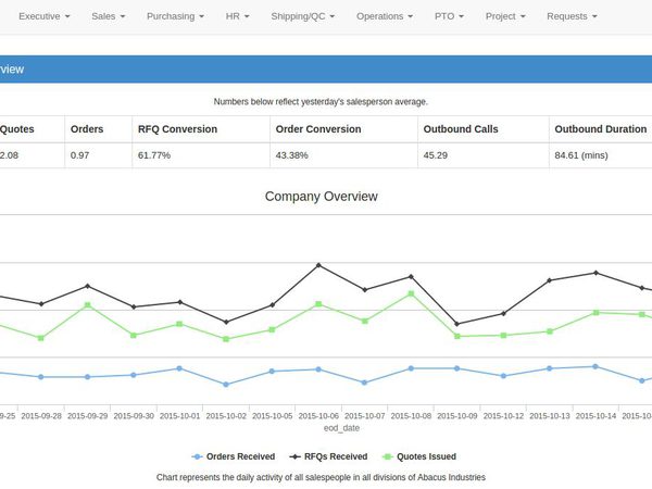 Abacus Intranet