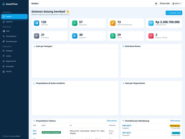 AssetFlow