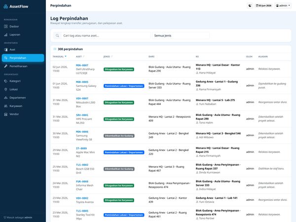AssetFlow