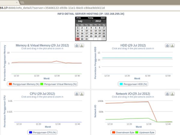 Performance Monitoring Server