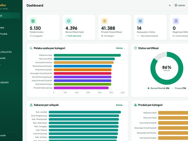 SiarKalBar - Portal Data Ekonomi Syariah Kalimantan Barat